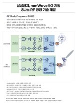 삼성전자, 8나노 RF공정기술 개발 "5G 파운드리 강화"