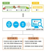 정부, 대국민 식품영양정보 원스톱 서비스 구축