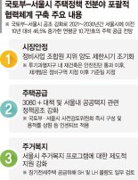 "투기세력 차단" 공감대… 재개발 조합원 양도 제한 앞당긴다 [오세훈-노형욱 첫 회동]