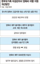 양육비 밀리면 7월부터 면허정지·출국금지… 재산조회도 추진 [바뀌는 사회복지제도]