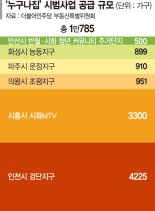 인천·시흥 등 6곳에 '누구나집' 1만가구