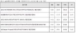 삼성운용 美리츠펀드 ‘씽씽’.. 글로벌리츠펀드 수익률 1위