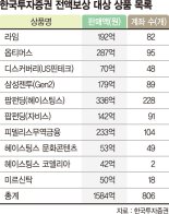 한투증권, 부실 사모펀드 투자금 전액보상