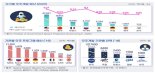 "전담조직 만들고, 예산도 30억달러로 확충해 5대 우주강국 진입해야"