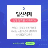 [오후장 급등주 PICK5] - 오리콤, 진원생명과학, 오픈베이스...