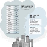 탄소세·탄소국경세 눈앞… ESG경영 핵심 '수소'로 뚫는다 [빨라지는 '탄소중립', 수소가 답이다]