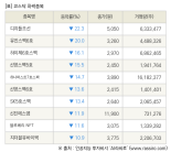 [fnRASSI]장마감, 코스닥 하락 종목(디지틀조선 -22.3% ↓)