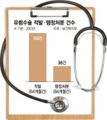 7년전 유령수술 저지른 의사, 제재도 없이 '오늘도 진료중' [반복되는 '유령수술', 방치된 '의료범죄']