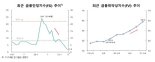 한은 "코로나후 금융취약성 악화...암호자산영향 제한적"