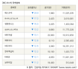 [fnRASSI]장마감, 코스닥 하락 종목(에스코넥 -20.0% ↓)