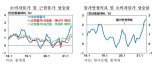 한은 "하반기 물가상승률 2% 등락...근원물가 오를것"