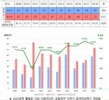 반도체 정밀도 핵심 ‘연마제’, 韓기업 추격 거세다