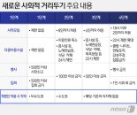 전북 거리두기 1단계 시범운영 '안정적'…24일째 확진 한 자릿수