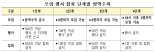 세종시, 1일부터 새 사회적거리두기 적용