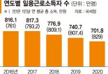 일용근로자 줄고 평균소득 늘어… 유흥주점 신고세액 반토막