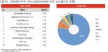 삼성운용, 美반도체 등 투자 ‘글로벌 테마형 ETF’ 2종 상장