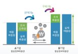 천안시 온실가스 잔여배출권 2610t 판매