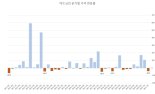 올 2분기 비트코인 40.4% 하락..역대 5번째 폭락