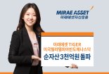 미래에셋 ‘TIGER 미국필라델피아반도체나스닥 ETF’ 순자산 3000억 돌파 