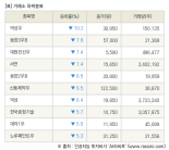 [fnRASSI]장마감, 거래소 하락 종목(덕성우 -10.2% ↓)