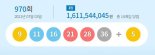 제970회 로또 1등 '9·11·16·21·28·36'..16억원씩