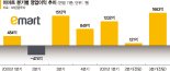 신세계, 디지털 전환 가속도…‘완성형 이커머스’ 만든다 [포춘클럽 라운지]