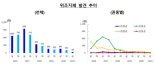 비대면결제 늘자 위조지폐도 급감...상반기 38장 '최저'