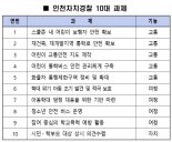 인천자치경찰, 어린이 안전 10대 과제 선정