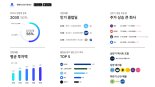 카카오 90% 오를 때 컬리 236% 올랐다...MZ세대 비상장주식 참여 급증