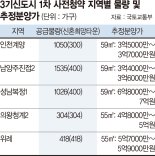 신혼부부·생애최초, 소득기준 130%로 완화한 특공 노려라 [3기 신도시 당첨 전략]