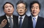 대권 경쟁 3강 구도로 재편되나..이낙연 반등, 이재명·윤석열 주춤