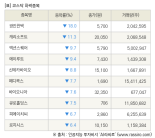 [fnRASSI]장마감, 코스닥 하락 종목(광진윈텍 -18.0% ↓)