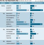 美 금융·에너지·소비재 '코로나 기저효과' 실적잔치 열린다 [해외주식 인싸이트]