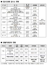 인천시, 코로나19 검사소·생활치료센터 확대