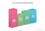 에스원 “휴가철 빈집털이 7월 4주차 가장 많다”