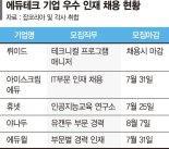 몸집 불리는 에듀테크 기업들 '인재 모시기' 전쟁