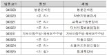 [일문일답]국세청 "일용근로자 소득자료, 사업자가 7월부터 매월 제출"