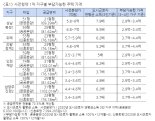 참여연대 "인천 계양 등 3기 신도시 분양가, 근로자 연소득 최대 9배"