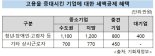 정부, 세법개정 통해 고용증대세제 1년 더 연장