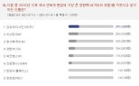 팬덤문화 큰손 2위 이수만-3위 방시혁 1위는?