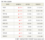 [fnRASSI]장마감, 거래소 상승 종목(덕성우 18.4% ↑)