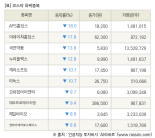 [fnRASSI]장마감, 코스닥 하락 종목(APS홀딩스 -18.0% ↓)