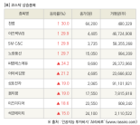 [fnRASSI]장마감, 코스닥 상승 종목(천랩 30.0% ↑)