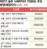 반포 원펜타스·과천 린 파밀리에… '10억 로또 청약' 줄대기