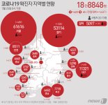 제주 7월 확진자 347명…3차 대유행 정점 보다 더 악화