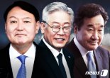 윤석열26.9%·이재명26.0%·이낙연18.2%..최재형8.1% 약진