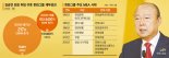 자산 288배 키운 '믿음의 리더십'… 글로벌 한화 일궜다 [김승연 한화 경영 40년]