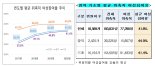 건설·도시·교통 등 지자체 위원회 5772개…여성 비율 낮아