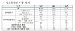 '청소년범죄' 폭력범죄 줄고 마약·사이버범죄 증가..경찰 "선제적 예방 강화"