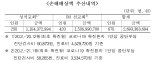 건보공단, 코로나 집단감염 성석교회·IM선교회 상대로 구상금 청구